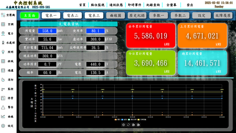 電力監控與 EMS 節能系統